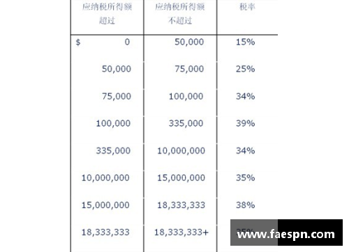 熊猫体育NBA球星税负分析：税金高达收入多少？